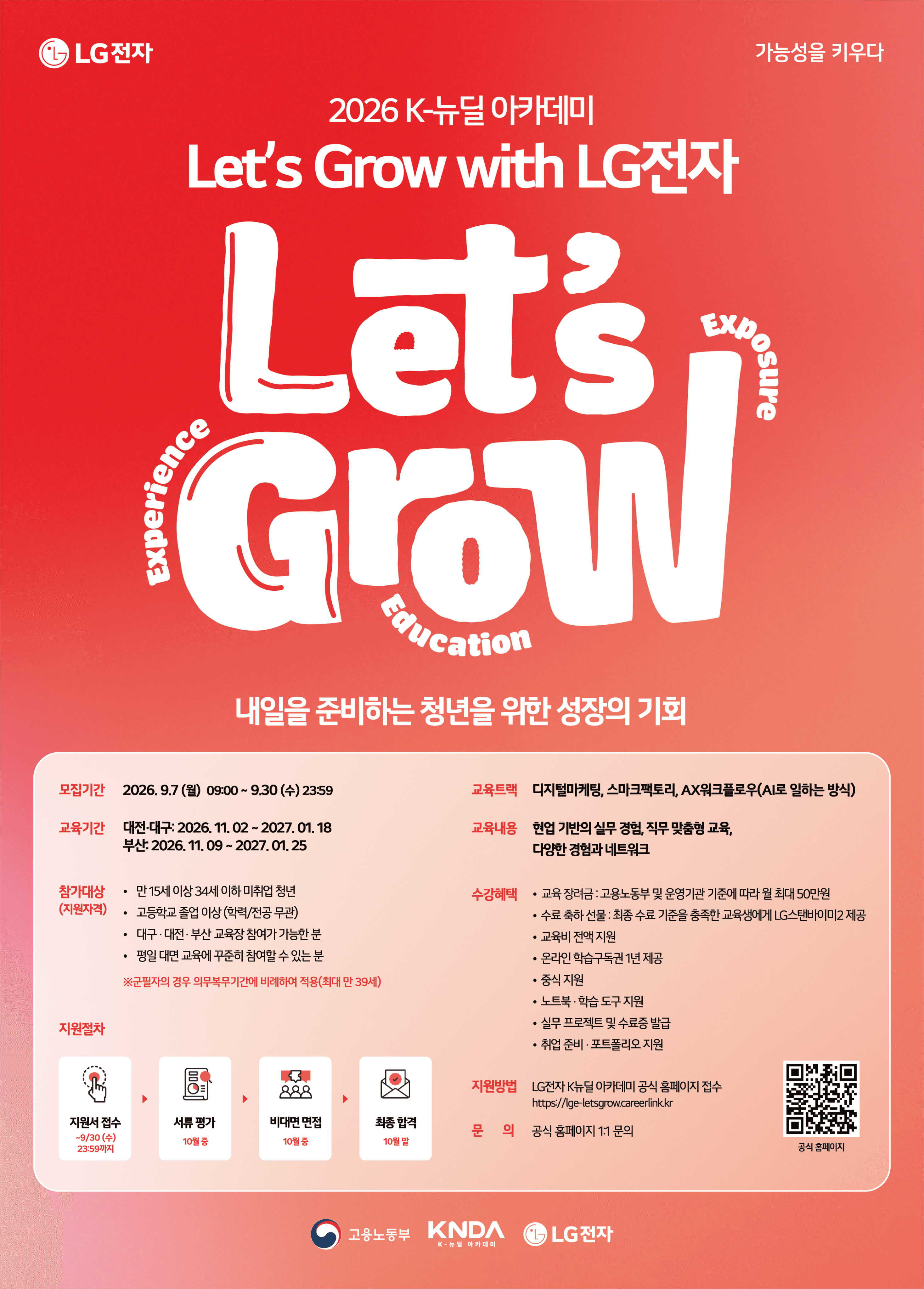 LG전자 K-뉴딜 아카데미 2기